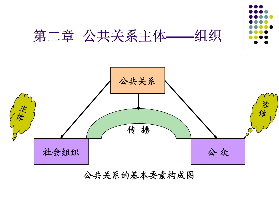 什么是公共關系-圖1