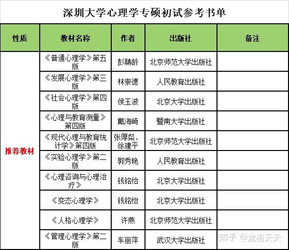 心理學(xué)考研需要考哪些科目-圖1