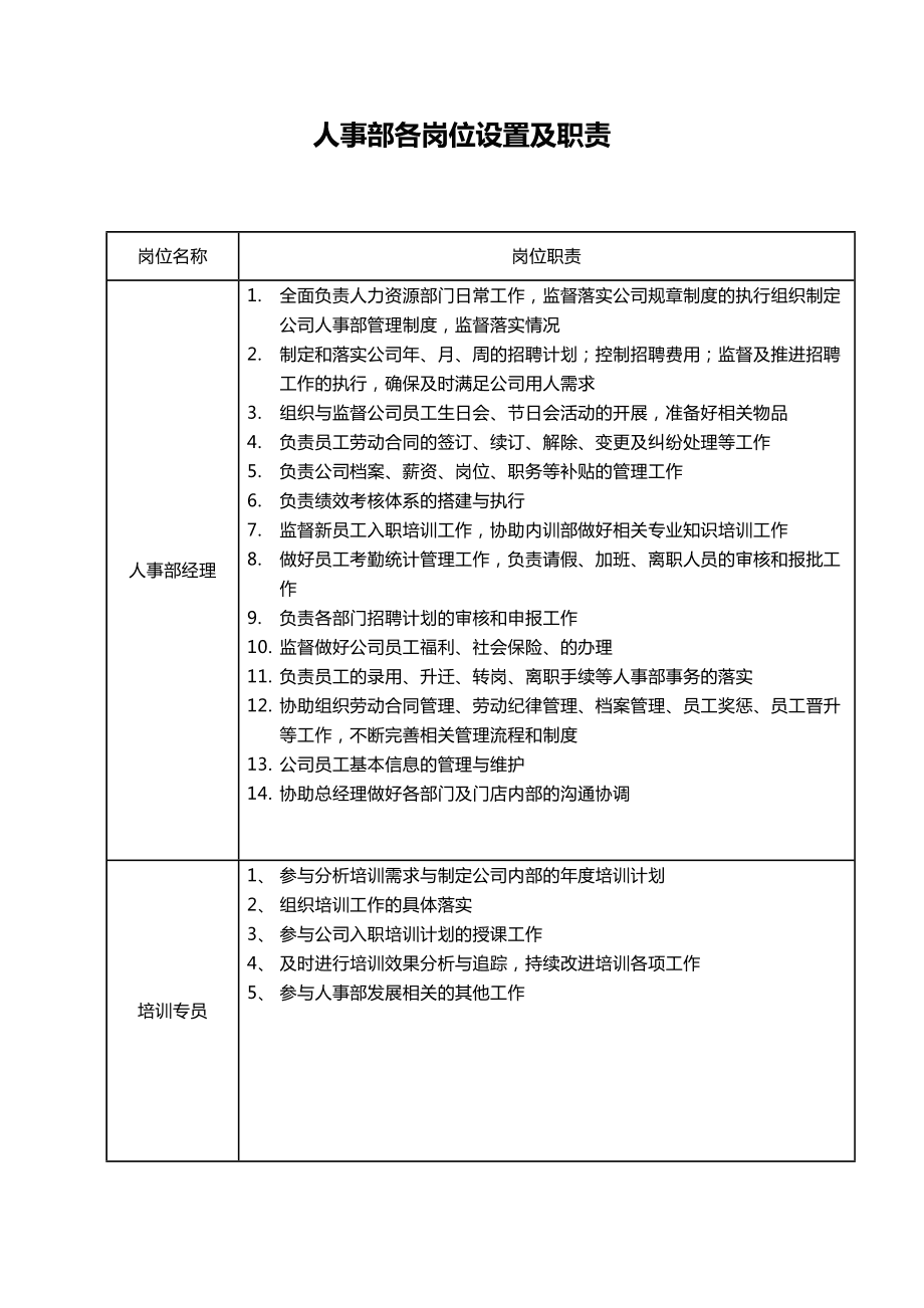 崗位職責和工作內容-圖1