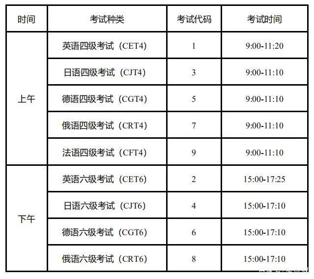 六級(jí)考試時(shí)間具體時(shí)間-圖1