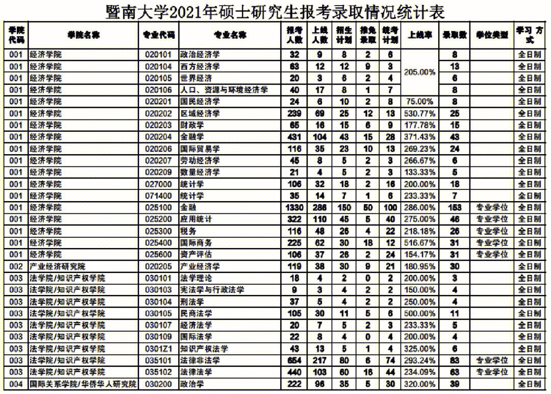 暨南大學四大王牌專業(yè)-圖1