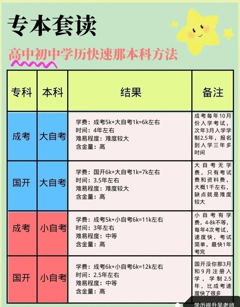 專(zhuān)科生怎么考本科-圖1