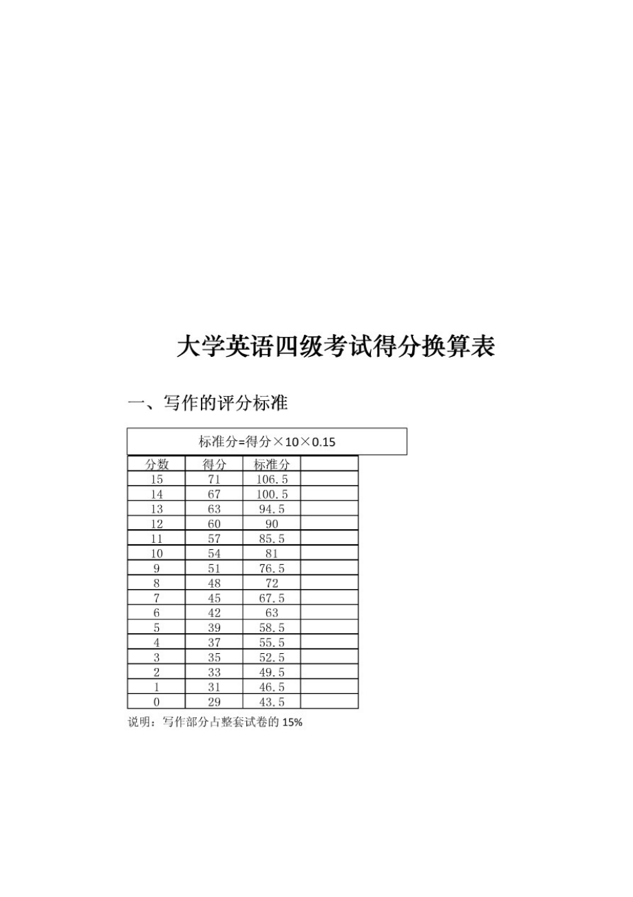 四級聽力分數-圖1