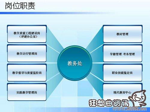 教務(wù)處是干什么的-圖1