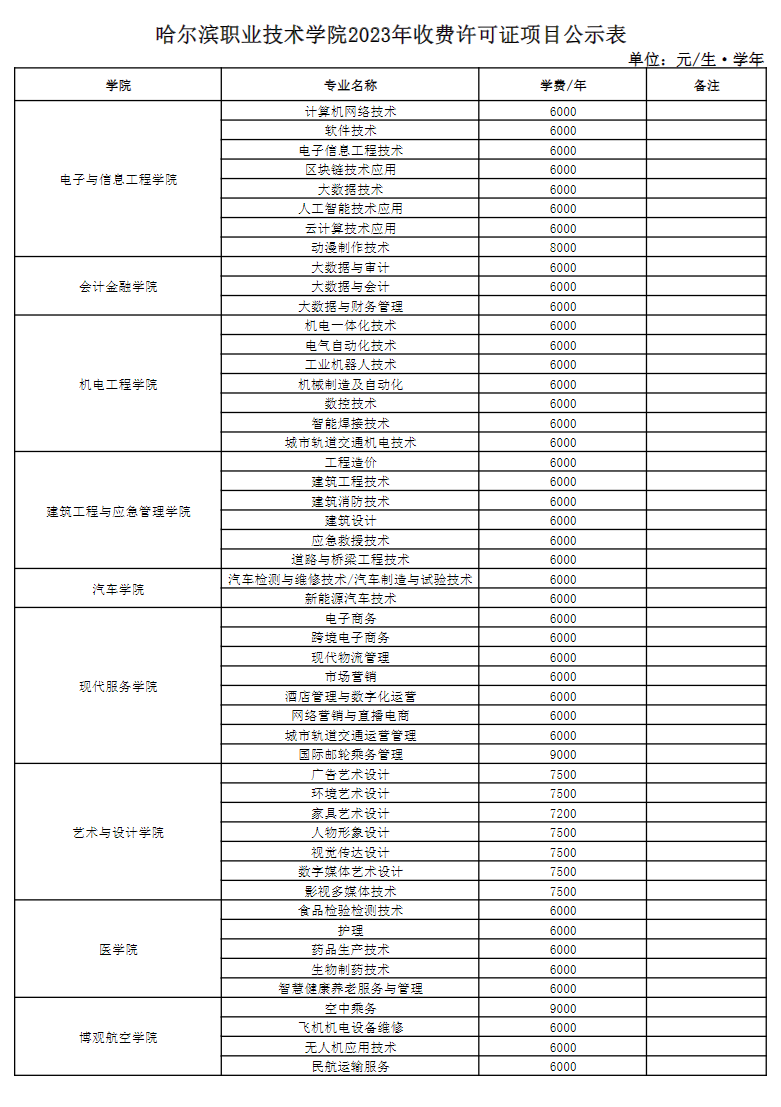 哈爾濱學(xué)院學(xué)費(fèi)-圖1