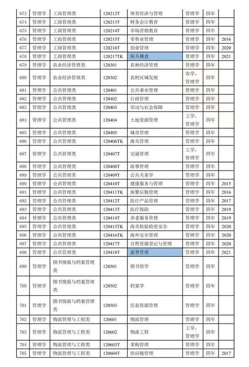 上大專學(xué)什么專業(yè)比較好-圖1