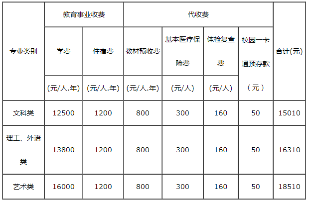 專升本培訓(xùn)班費(fèi)用一般多少錢-圖1