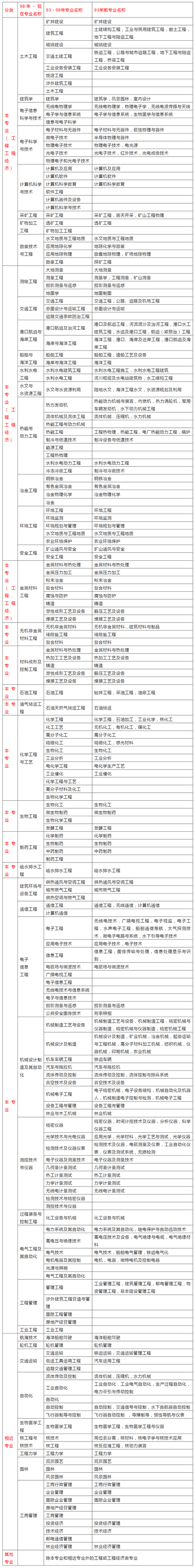女生考二建哪個(gè)專業(yè)好(二建證即將取消)-圖1