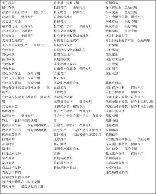 負債類科目有哪些(負債類28個科目)-圖1