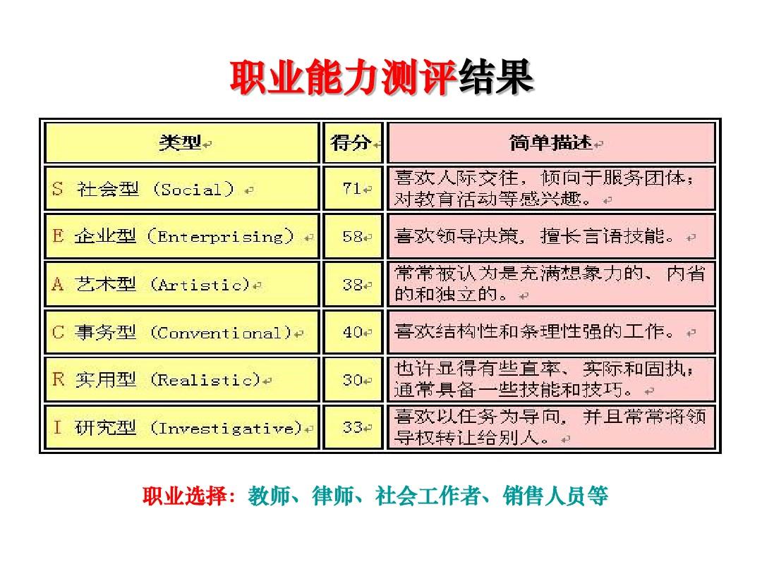 職業(yè)能力測驗(yàn)包括什么內(nèi)容-圖1
