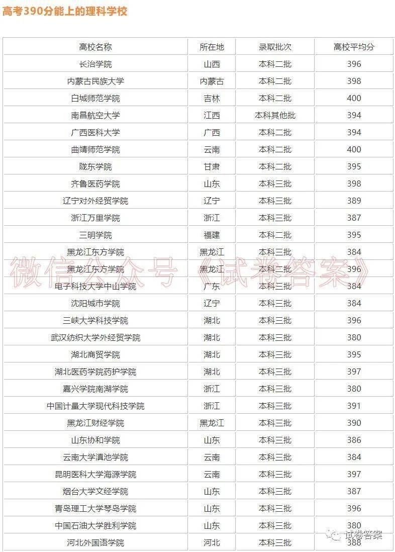 300分到400分能考上哪些大學(xué)-圖1