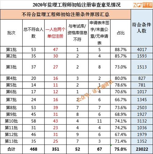 監理工程師一般月收入-圖1