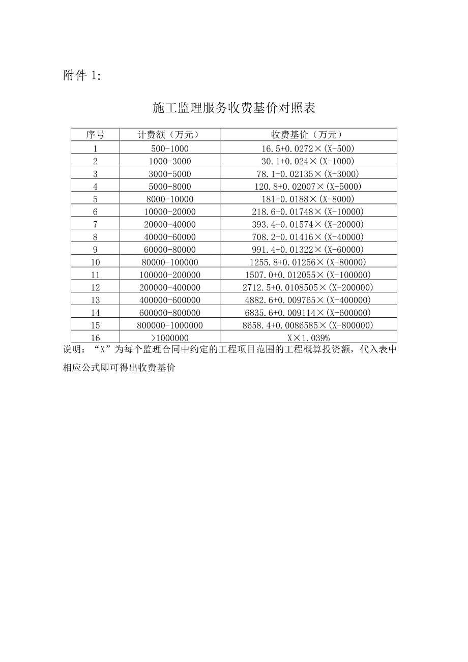 工地監(jiān)理一個(gè)月多少錢一個(gè)月-圖1
