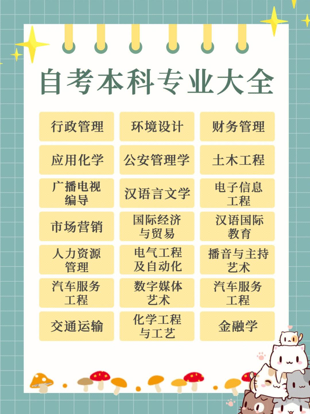自考最吃香的十大專業(yè)-圖1