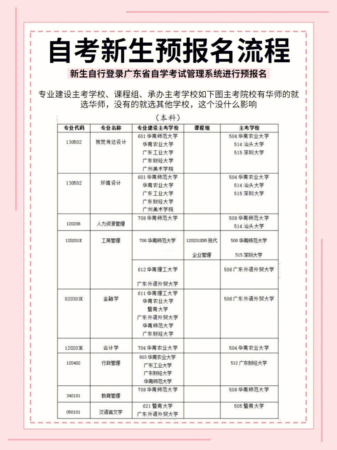 初二輟學(xué)怎么自考可以直接報(bào)名嗎-圖1