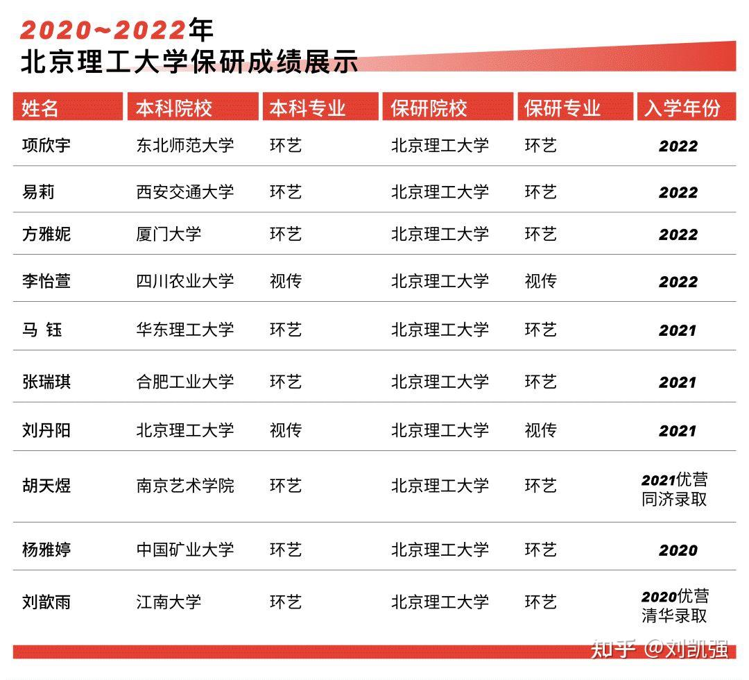 保研主要看大幾的成績(jī)-圖1
