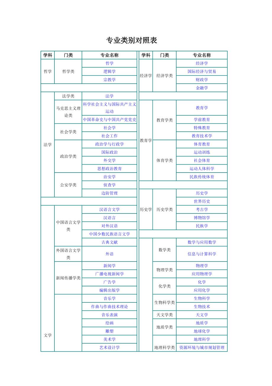 自考本科專業(yè)一覽表-圖1