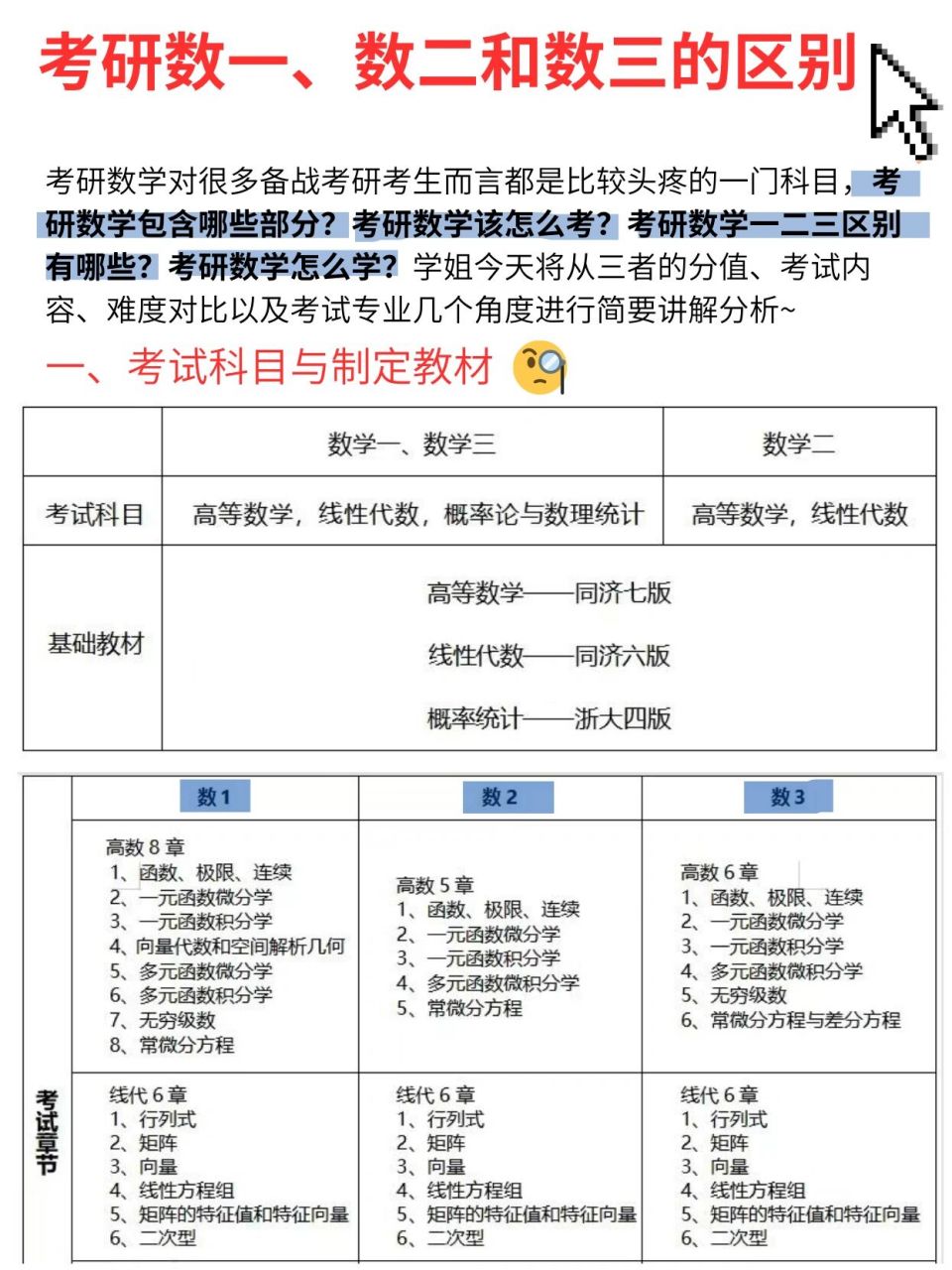 2024考研業(yè)務課一二哪個是數學分別是什么-圖1