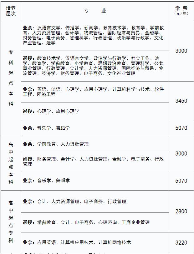 成考專科多少錢學費費用是多少-圖1