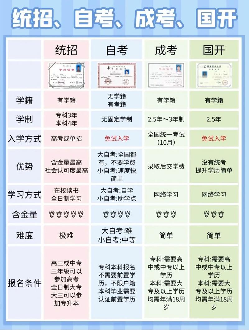 自學(xué)考試是什么學(xué)歷屬于什么類別-圖1