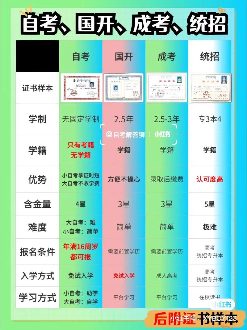 初中畢業(yè)的人怎么提升學(xué)歷-圖1