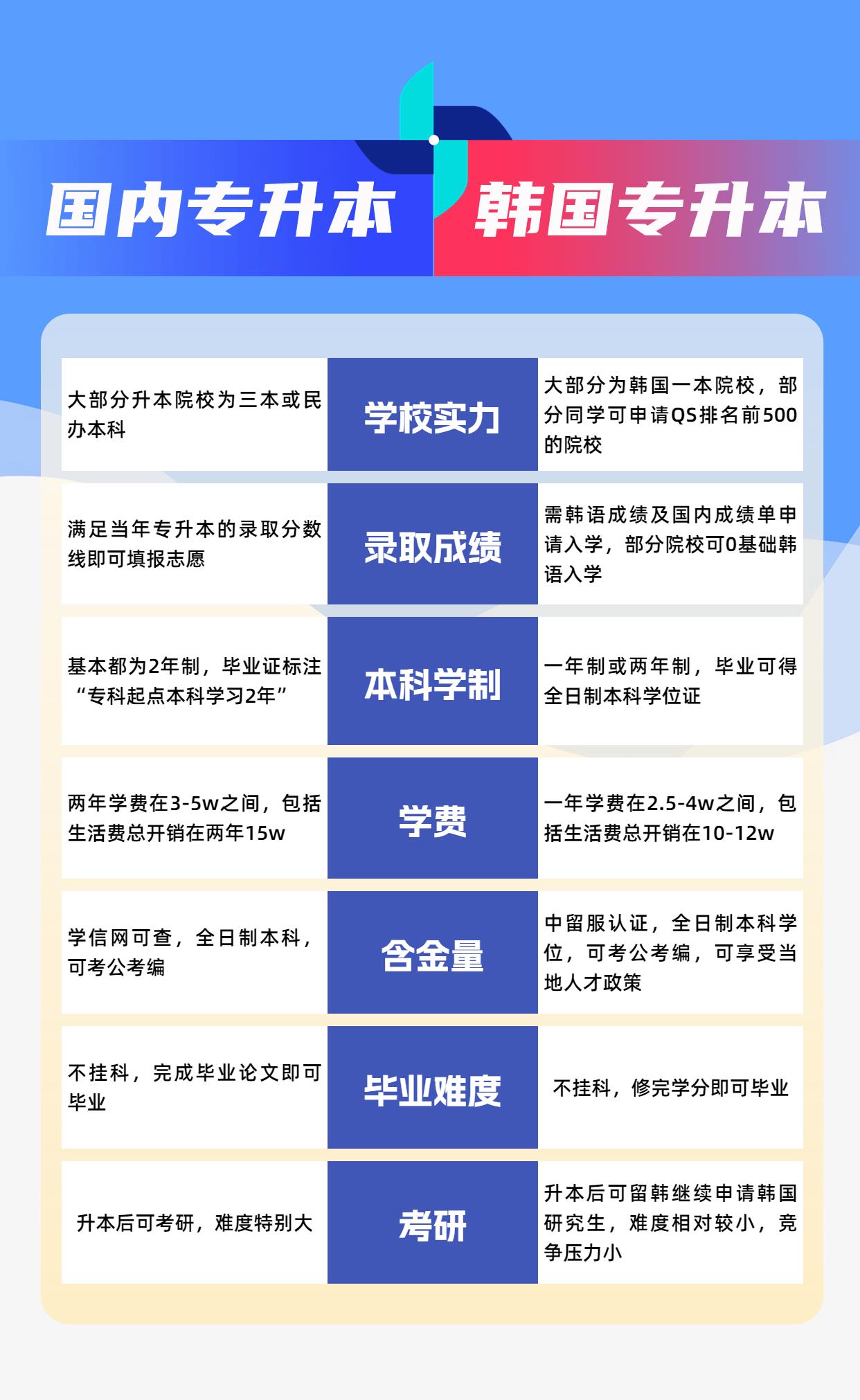 大專(zhuān)畢業(yè)了怎么升全日制本科-圖1