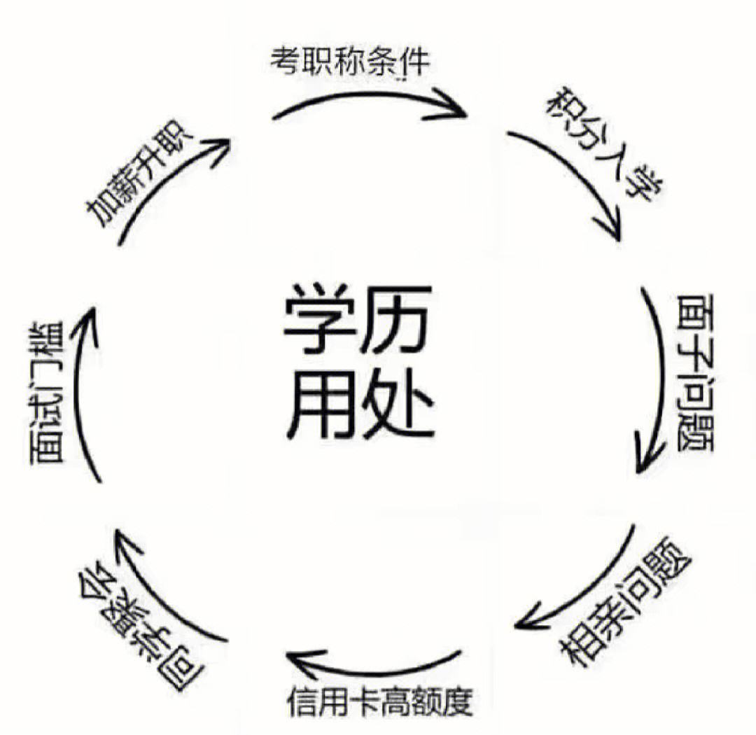 成人學歷有用嗎-圖1