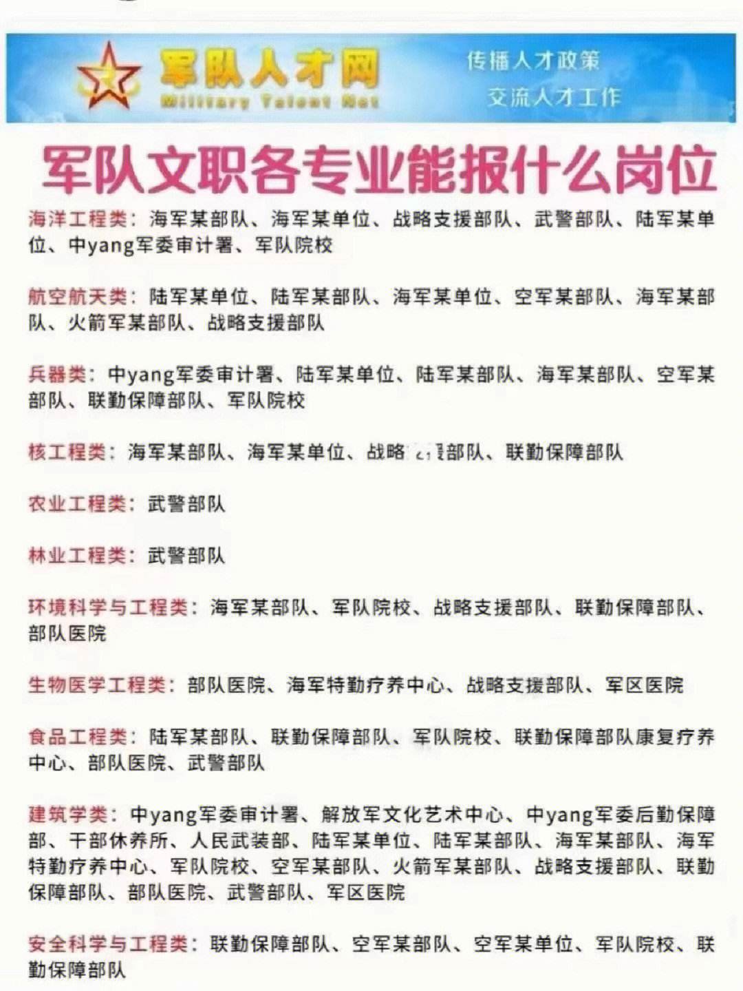 部隊文職的發(fā)展前景能干多少年-圖1