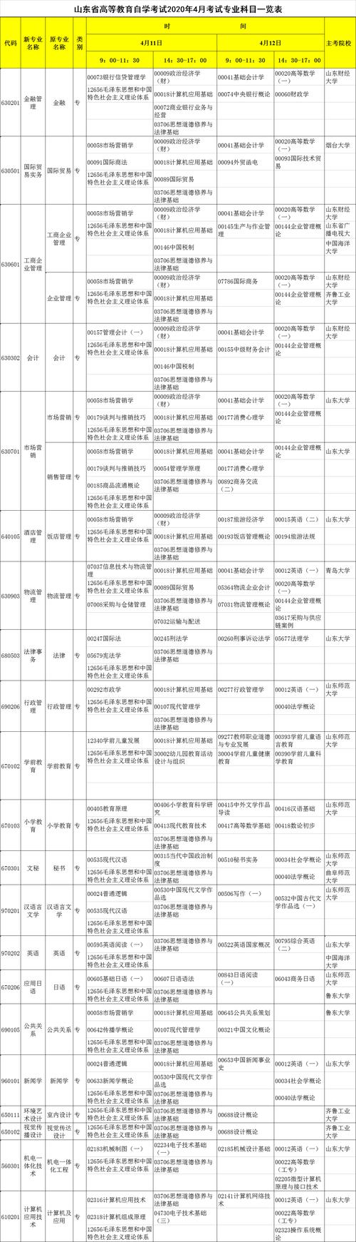 自考?？朴心男I-圖1