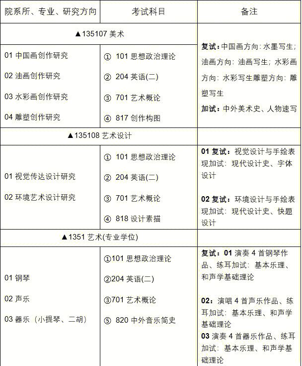 美術(shù)生考研究生考什么科目-圖1