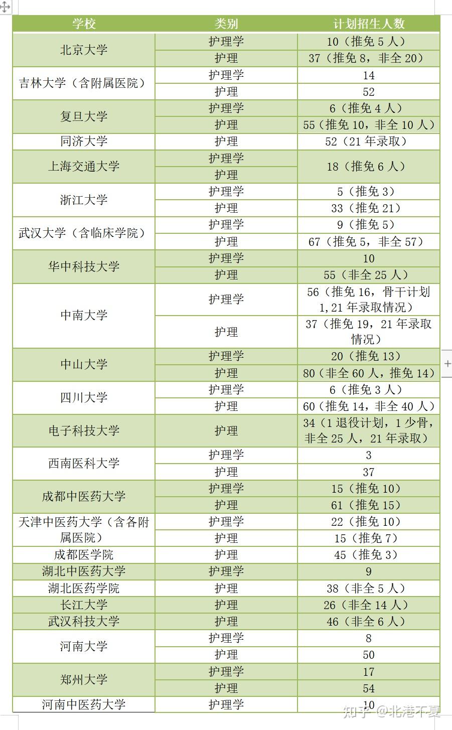 護(hù)理本科考研可以考哪些專業(yè)-圖1