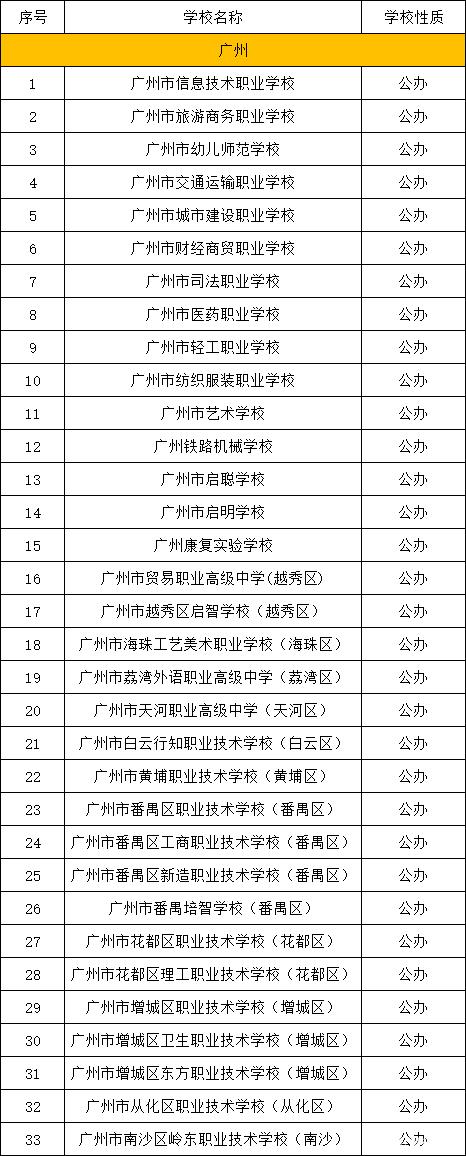 廣州公辦中專有哪些學校(廣州前十名公辦中專)-圖1