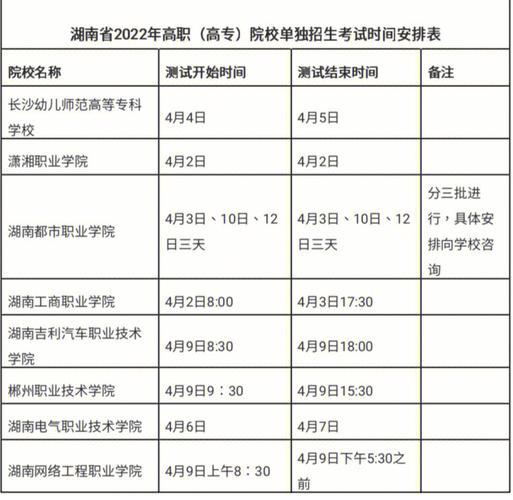 廣東省大專單招什么時(shí)候報(bào)名(女生報(bào)單招什么專業(yè)好)-圖1