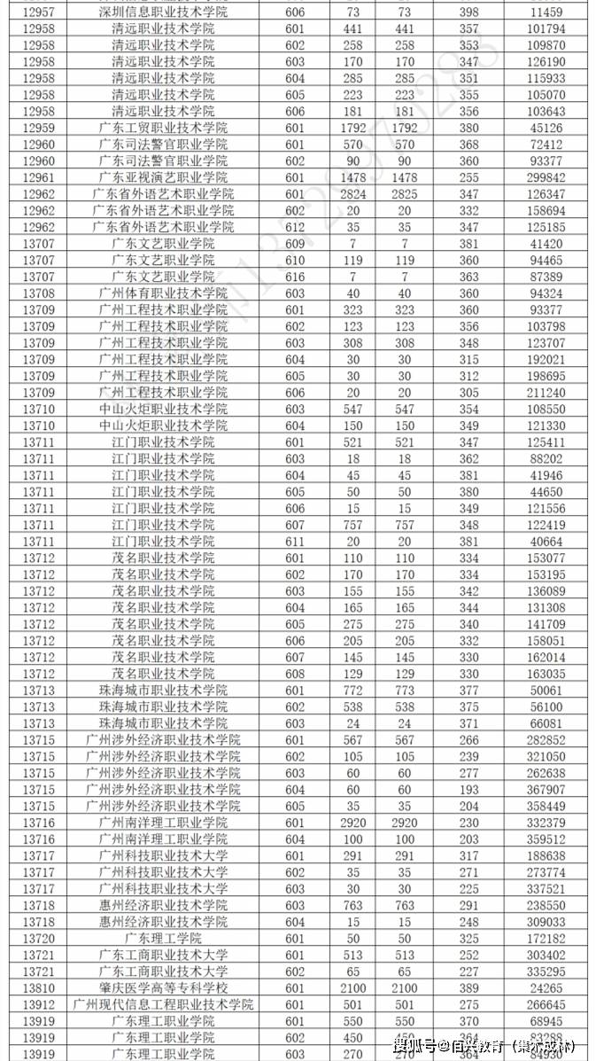 廣東2024高考分數線(廣東一二本錄取分數線)-圖1