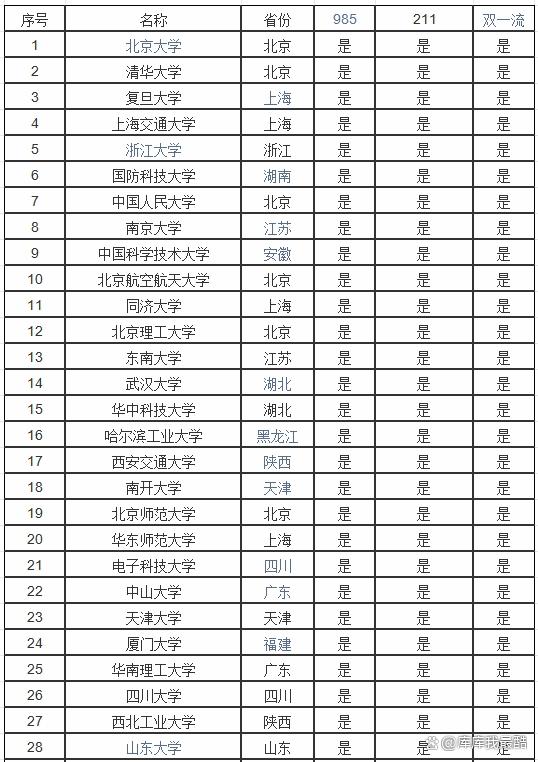 211大學(xué)排名全部名單(川大最厲害的六個專業(yè))-圖1