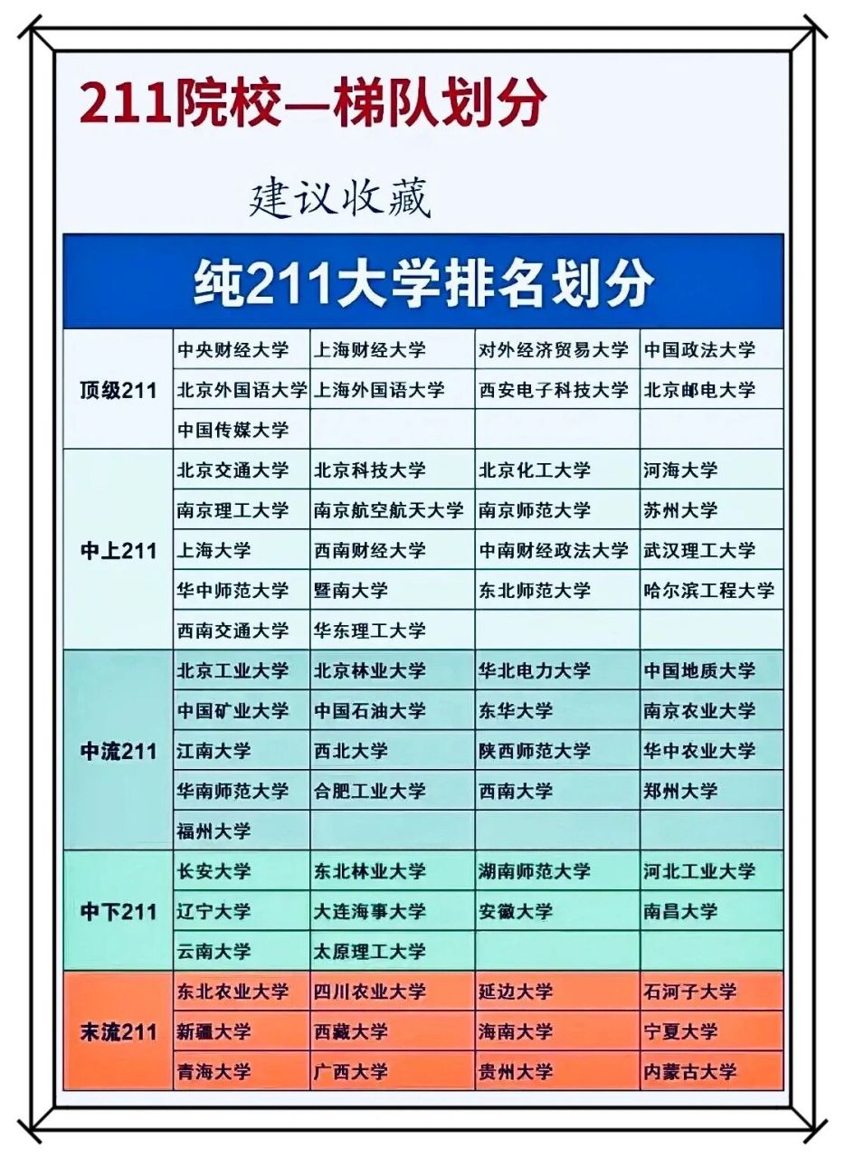 211大學(xué)全部排名(全國(guó)211排名一覽表最新)-圖1