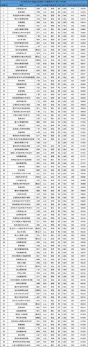 2本大學(xué)(50所最好的二本大學(xué))-圖1
