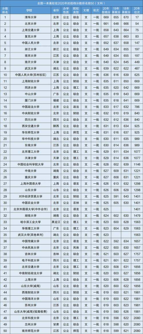 一本線多少分(一本線2024錄取分數(shù)線)-圖1