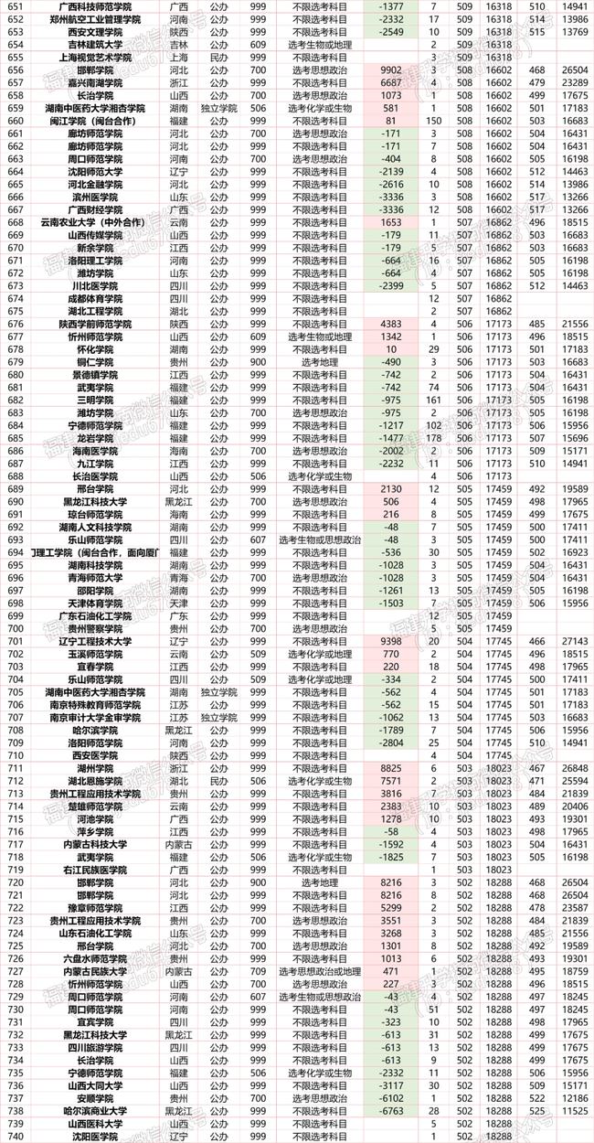 650分能上什么大學(650分左右大學一覽表)-圖1