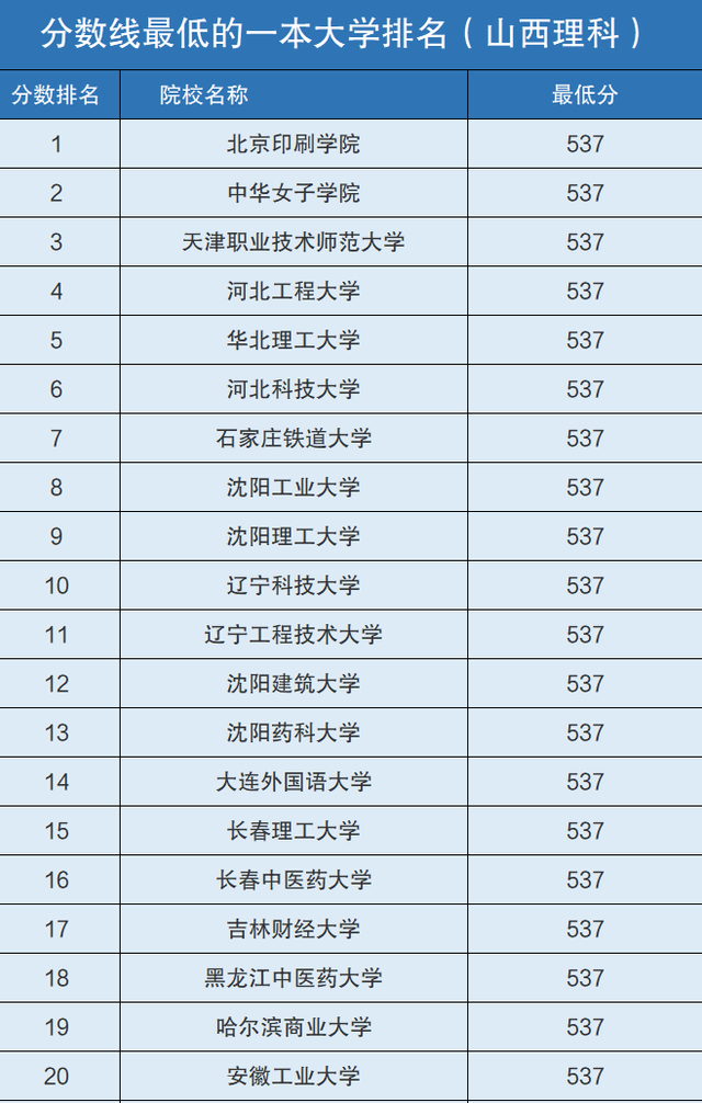全國一本大學一覽表(普通一本大學排行榜)-圖1