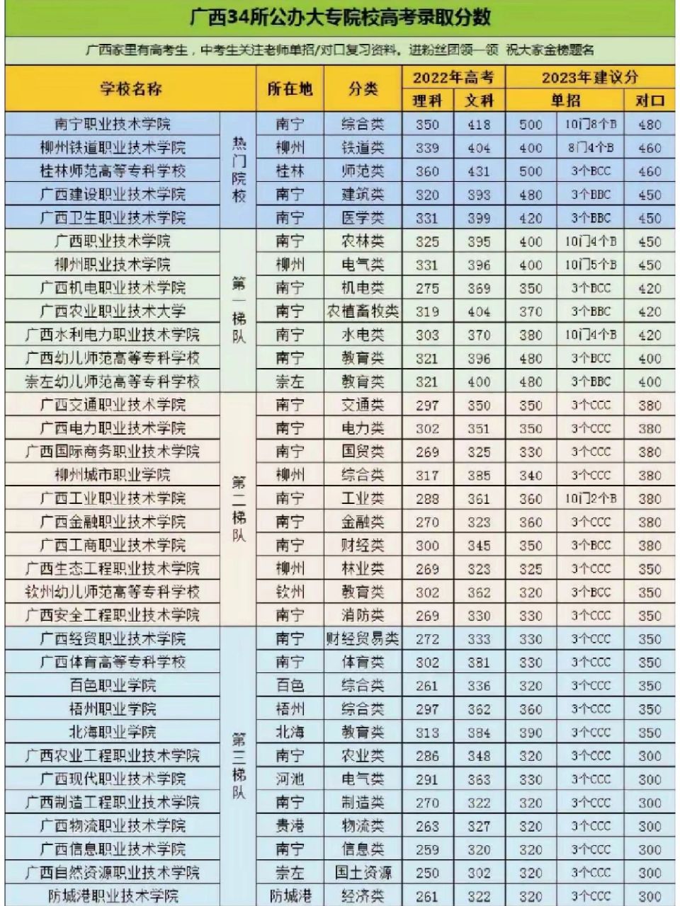 ?？圃盒ｄ浫》謹?shù)線(今年大專多少分才錄取)-圖1