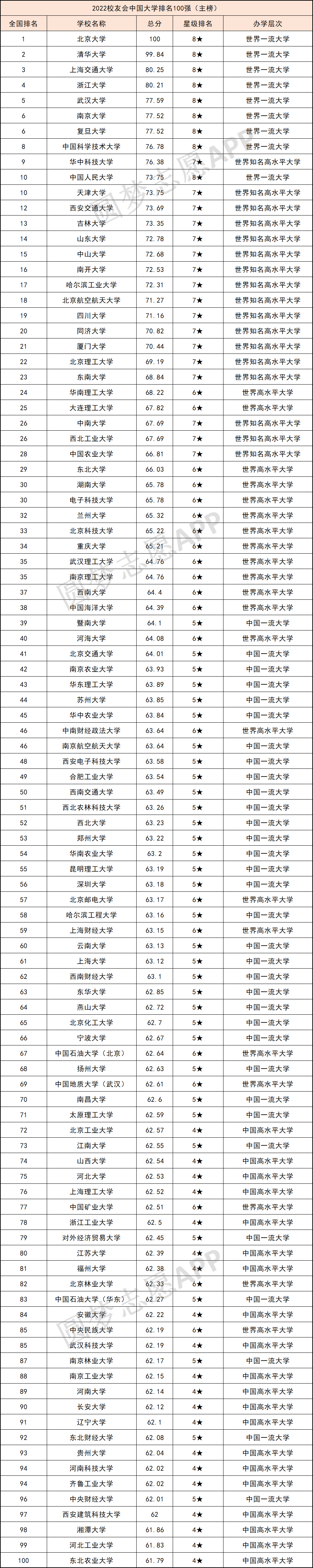 中國前十名大學(xué)(中國10大名校排行榜)-圖1