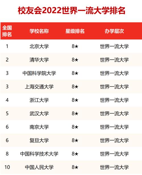 全國十大名校(全國10大名牌大學)-圖1