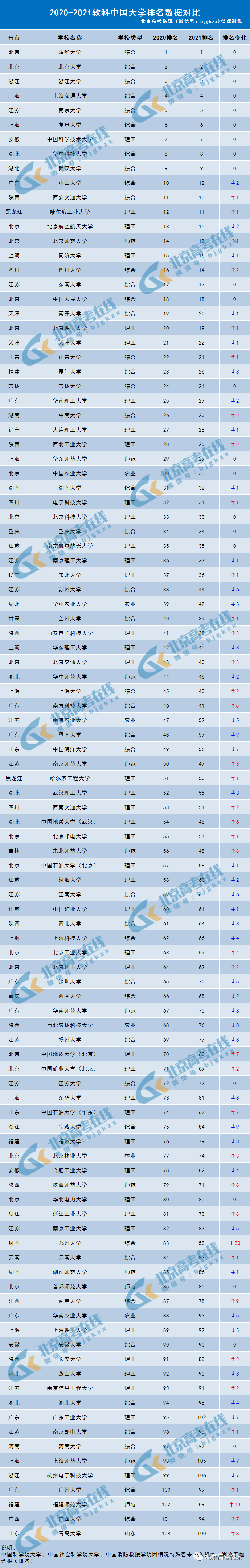 中國大學排名2013排行 教育部(23年中國高校排名)-圖1