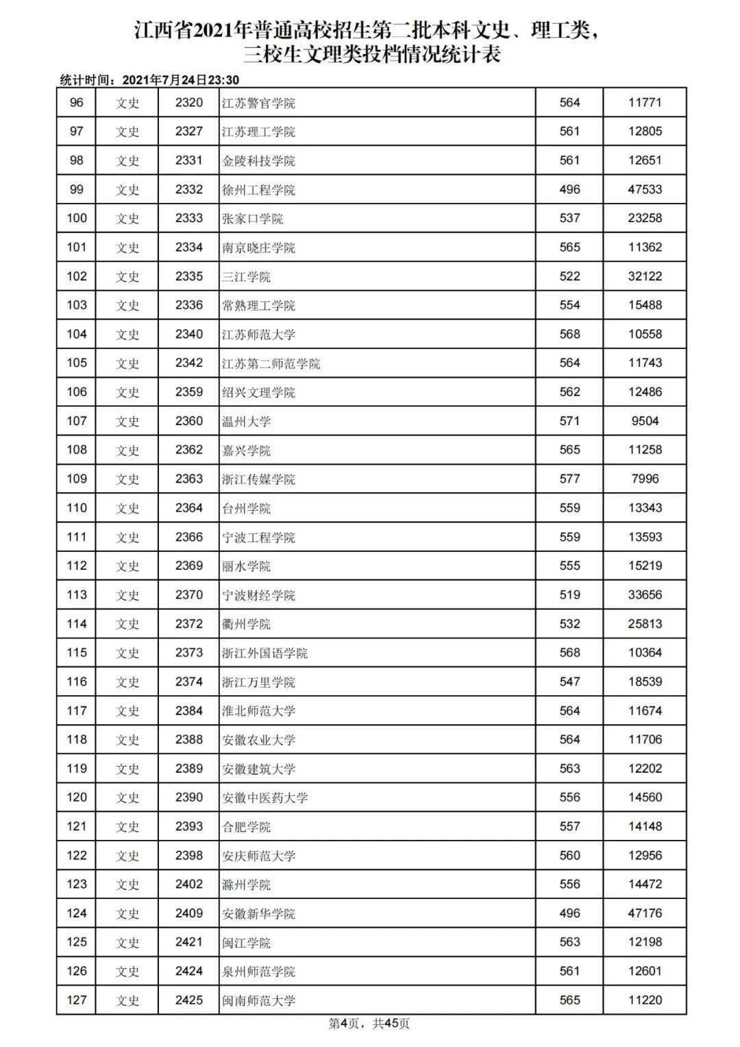 二本錄取分?jǐn)?shù)線(300到400分可以報考的學(xué)校)-圖1