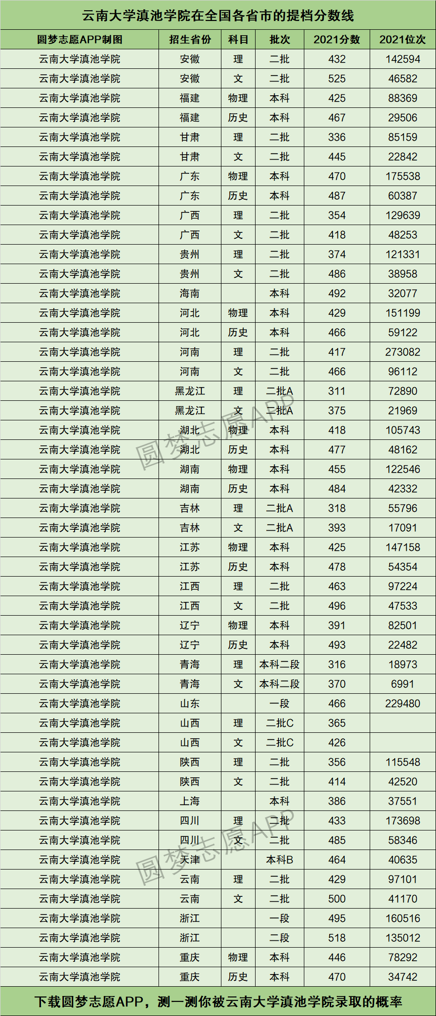 云南大學滇池學院分數線(張雪峰談昆明滇池學院)-圖1