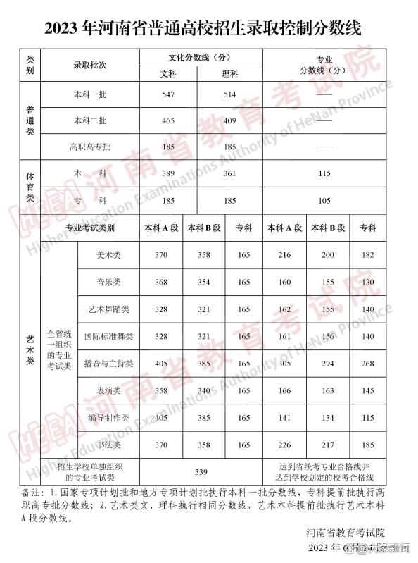 今年高考一本錄取分?jǐn)?shù)線是多少(高考最難的三個(gè)省份)-圖1