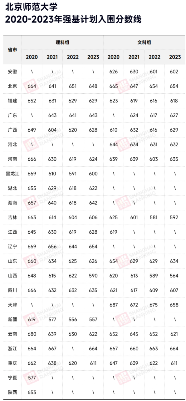 北京師范大學(xué)研究生分數(shù)線(研究生報考條件與要求)-圖1