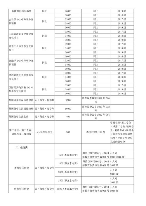 吉林大學(xué)珠海學(xué)院學(xué)費(fèi)(張雪峰評(píng)價(jià)珠海科技學(xué)院)-圖1