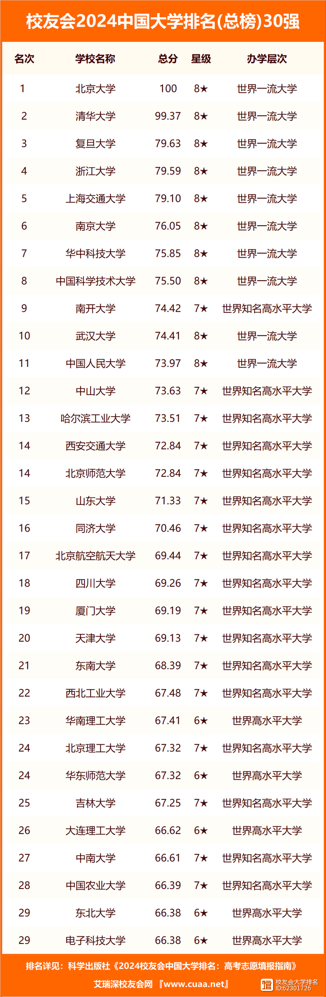 經濟類大學排名(中國前十名財經大學)-圖1